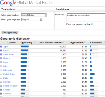 global market finder business promotion